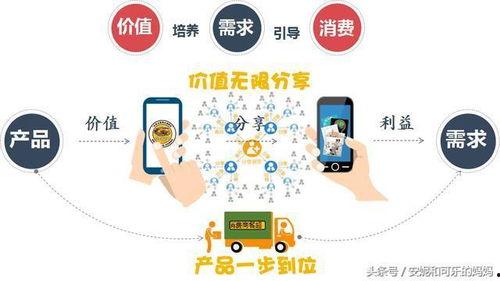 今日头条卖瓜怎么赚钱的,揭秘今日头条卖瓜赚钱之道