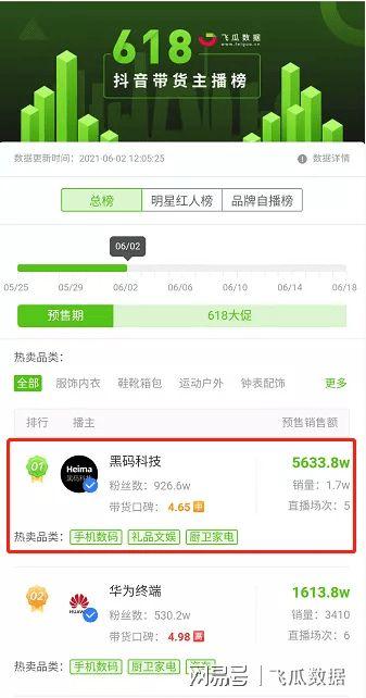 抖音今日的瓜,揭秘最新瓜皮事件