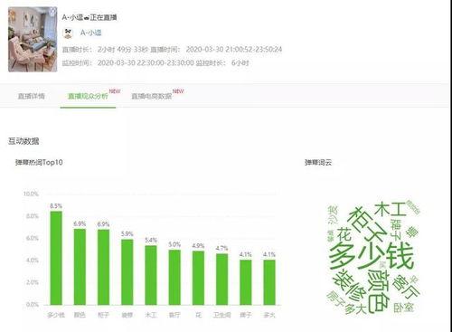 飞瓜数据今日头条,飞瓜数据揭示最新流量趋势