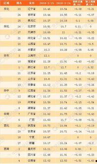 云南今日生瓜价格行情查询,涨跌互现，市场动态解析