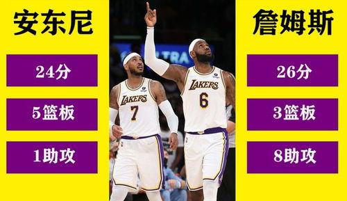 湖人瓜哥今日得分预测,湖人队得分预测再创新高！”