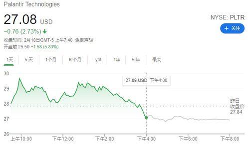 飞瓜数据今日股价,揭秘市场热点与投资机遇”