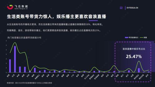 飞瓜数据今日股价,揭秘市场热点与投资机遇”