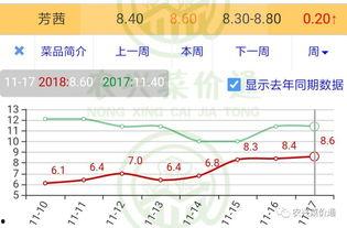 云南今日小瓜价格行情走势,今日走势分析