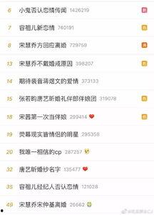在线吃瓜今日头条,在线吃瓜，揭秘娱乐圈最新热点事件