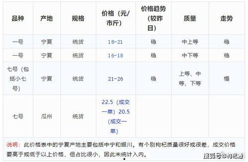 安宁今日红瓜价格行情表