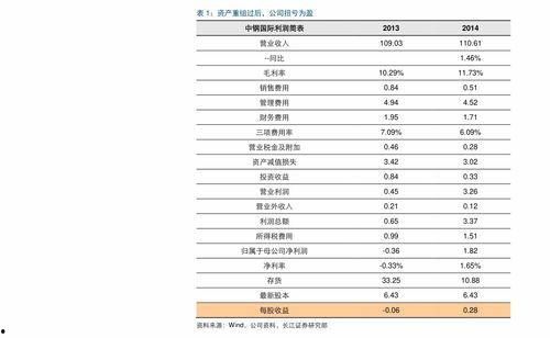 安宁今日红瓜价格行情表