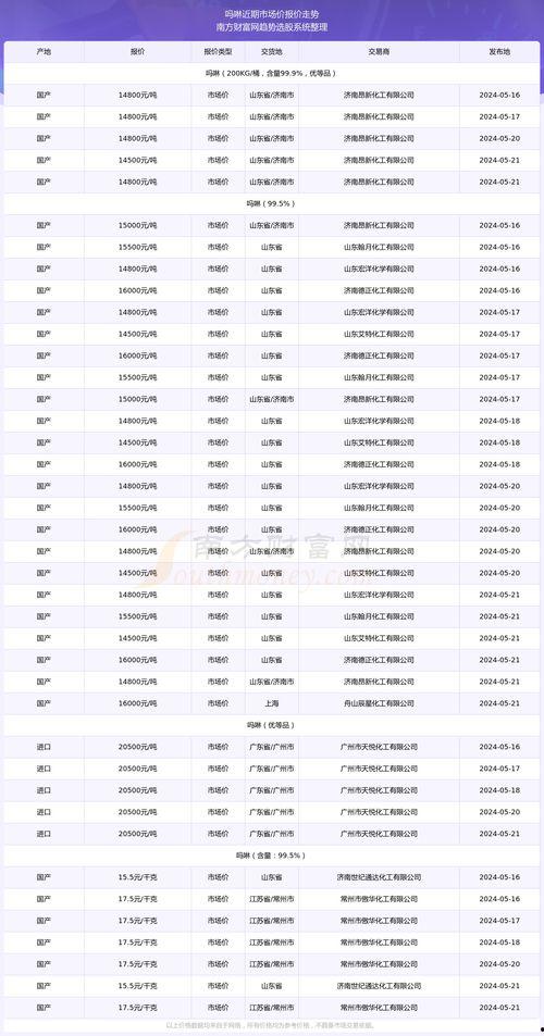 安宁今日红瓜价格行情表