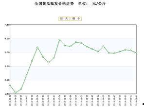 瓢瓜今日价格行情最新走势,今日行情解析与未来趋势展望