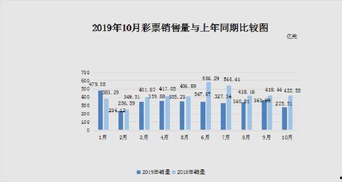 瓜哥福彩今日数据图片大全,揭秘福彩市场最新动态