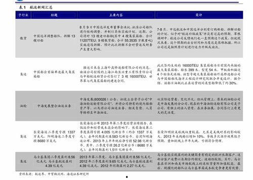 今日京东贝贝瓜价格表,实惠好货等你来挑