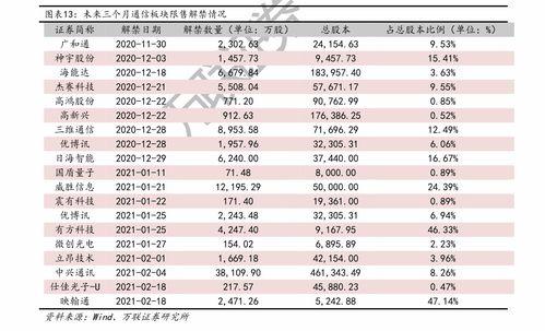 今日京东贝贝瓜价格表,实惠好货等你来挑