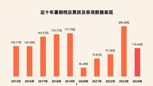 瓜哥今日表现分析图表,数据图表揭示惊人实力