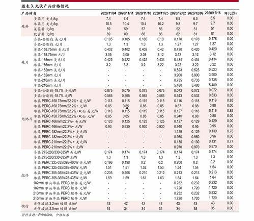 今日毛瓜收货价格表图片,市场行情实时解析