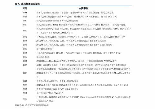 江西今日瓜菜价格表最新,市民菜篮子成本几何？