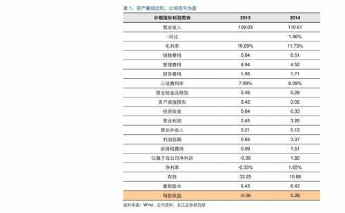 水果吊瓜今日行情走势图,今日走势解析