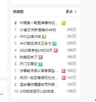 今日吃瓜热搜吃瓜排行榜,揭秘热门事件背后的真相与笑料