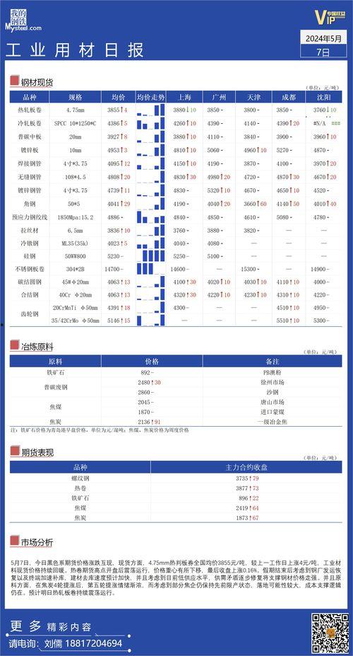 汤阴瓜娄根今日全国价格